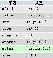 mysql 数据库 怎么样从一个表里按照不同比例随机抽取不同的值