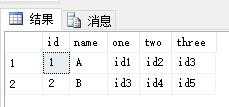 一张表多个字段是另一张表的主键，求关联查询语句