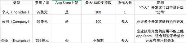 iOS开发真机调试和安装咨询