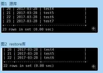 求帮助--mysqlbinlog 最后一条记录异常