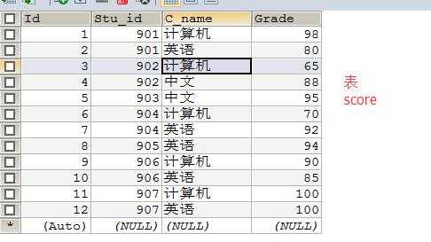 mysql 联合查询