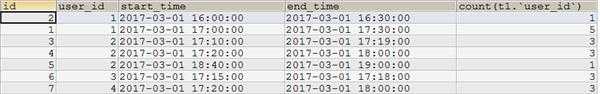 统计最多在线人数的sql