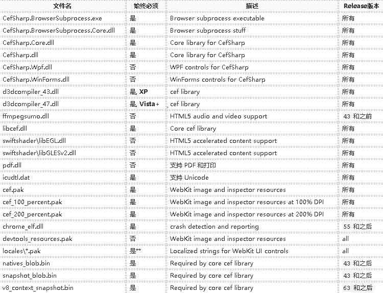 cefsharp-output-file-description-table