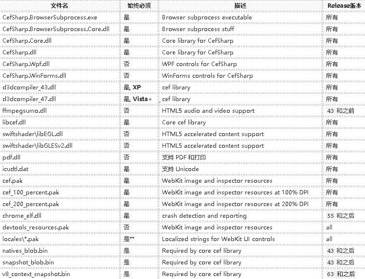 cefsharp-output-file-description-table